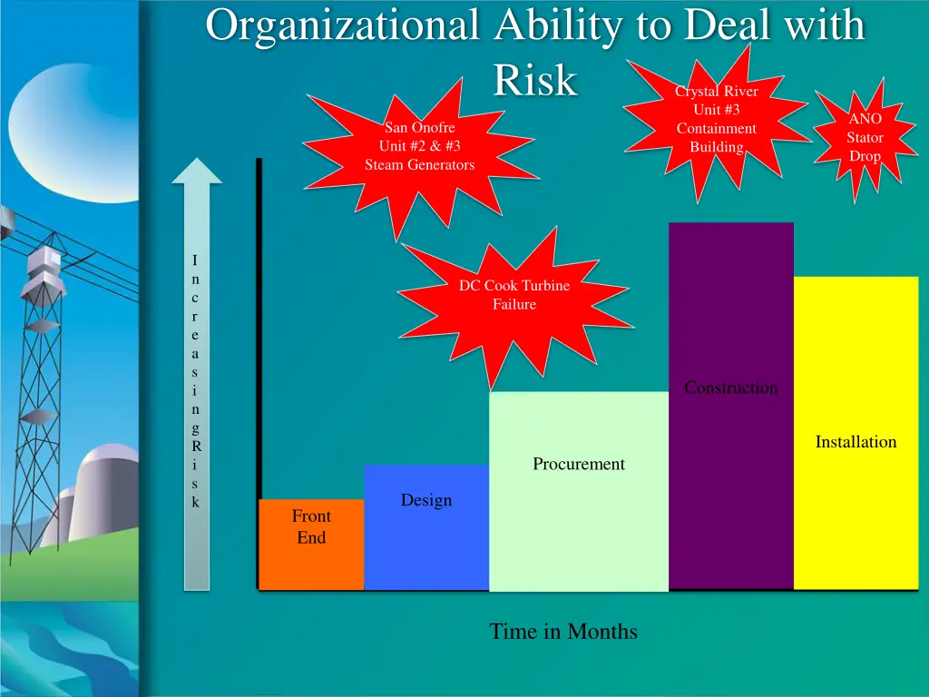 organizational ability to deal with risk 3