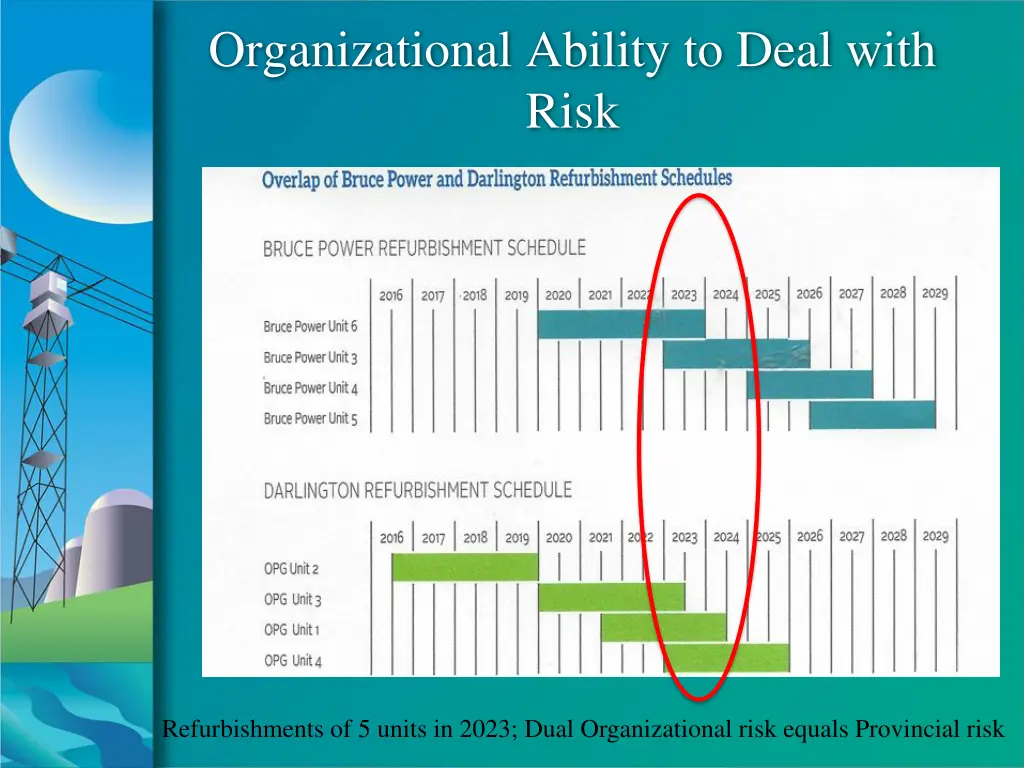 organizational ability to deal with risk 4