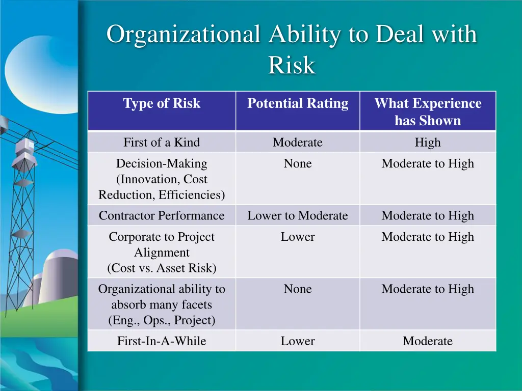 organizational ability to deal with risk 5