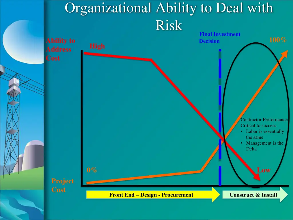 organizational ability to deal with risk ability