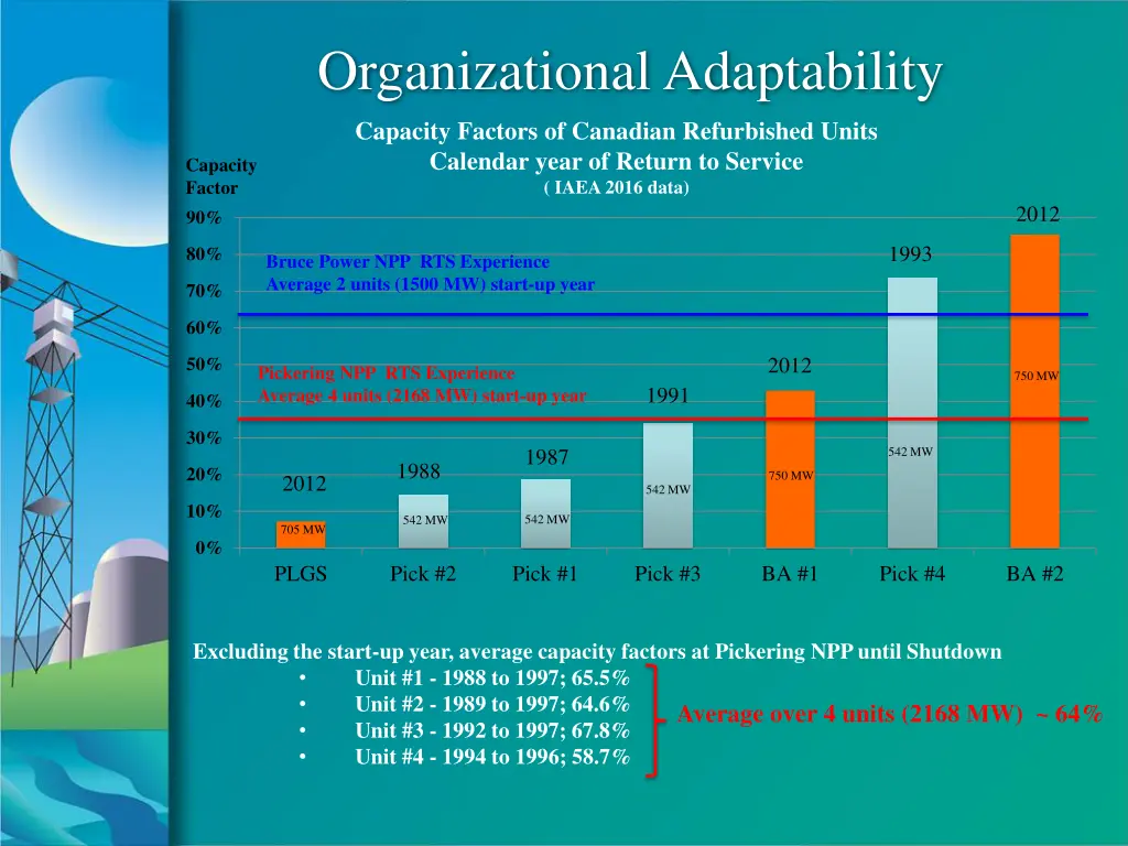 organizational adaptability 3