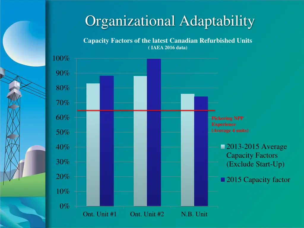 organizational adaptability 4