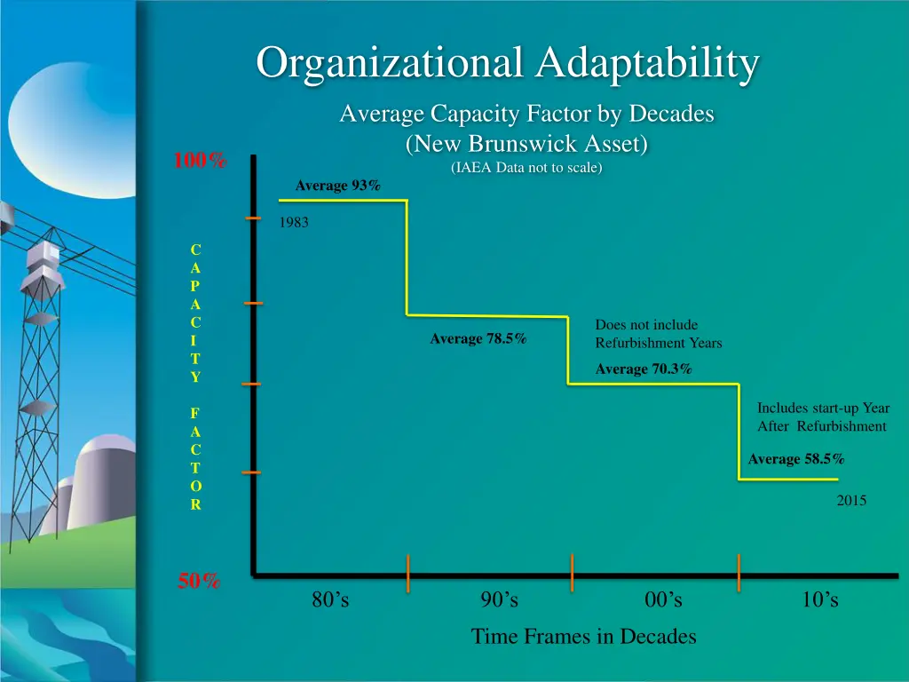 organizational adaptability 5