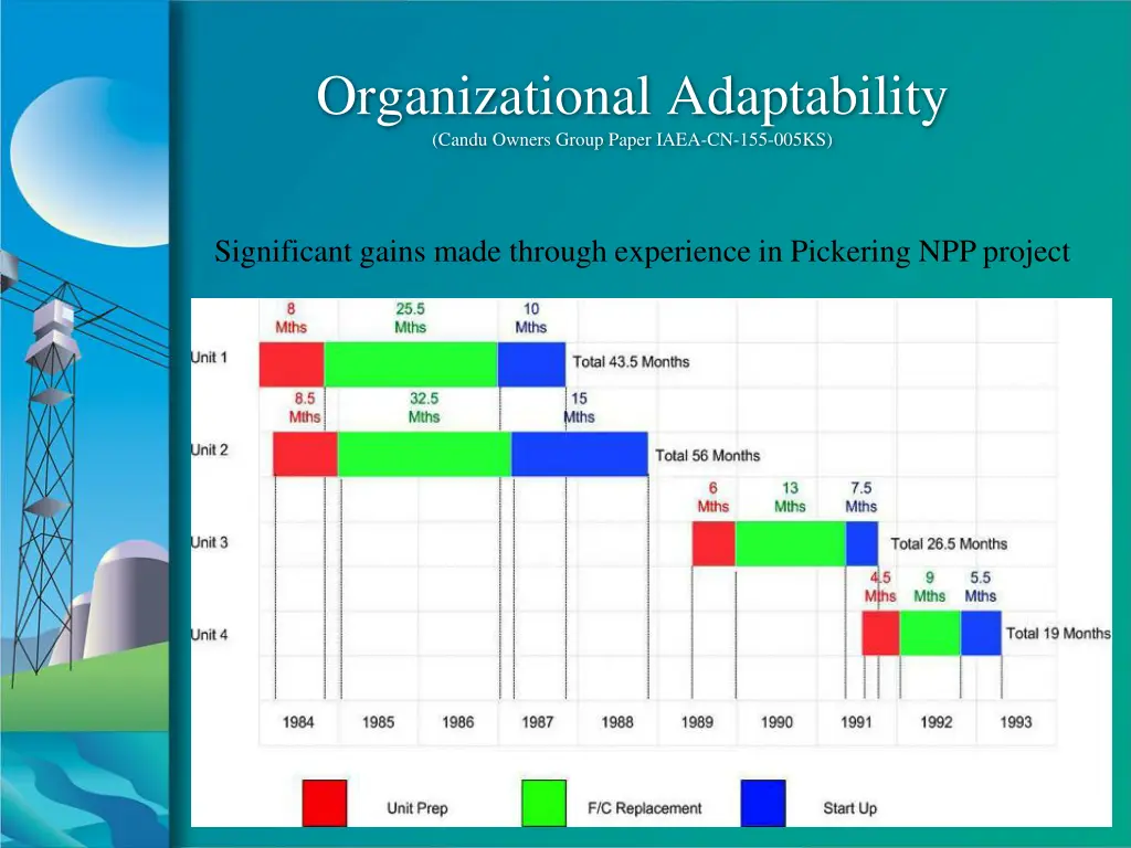 organizational adaptability candu owners group