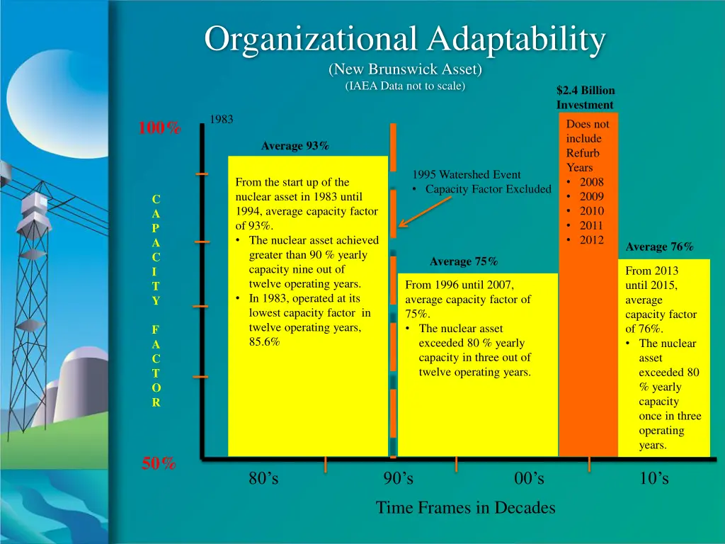 organizational adaptability new brunswick asset 1