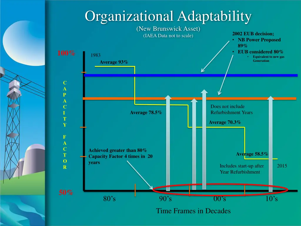 organizational adaptability new brunswick asset