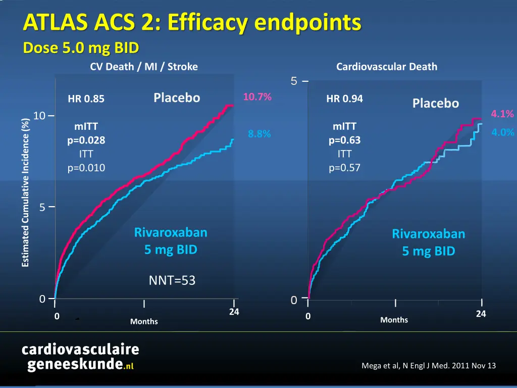 atlas acs 2 efficacy endpoints dose 5 0 mg bid