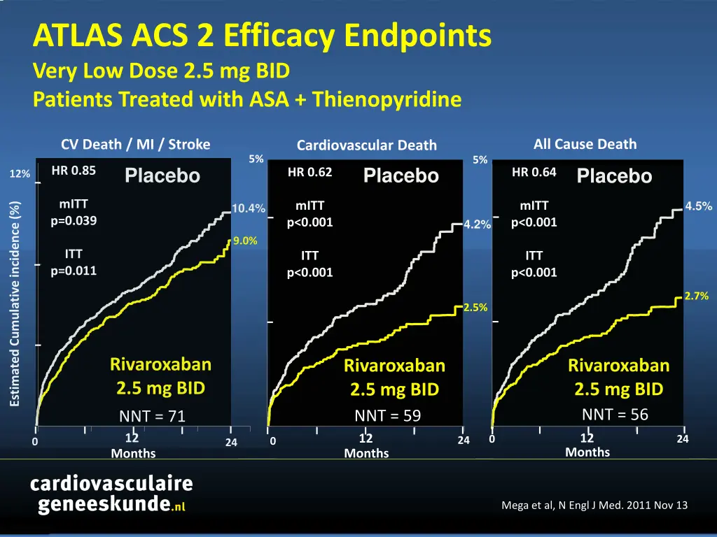 atlas acs 2 efficacy endpoints very low dose 1