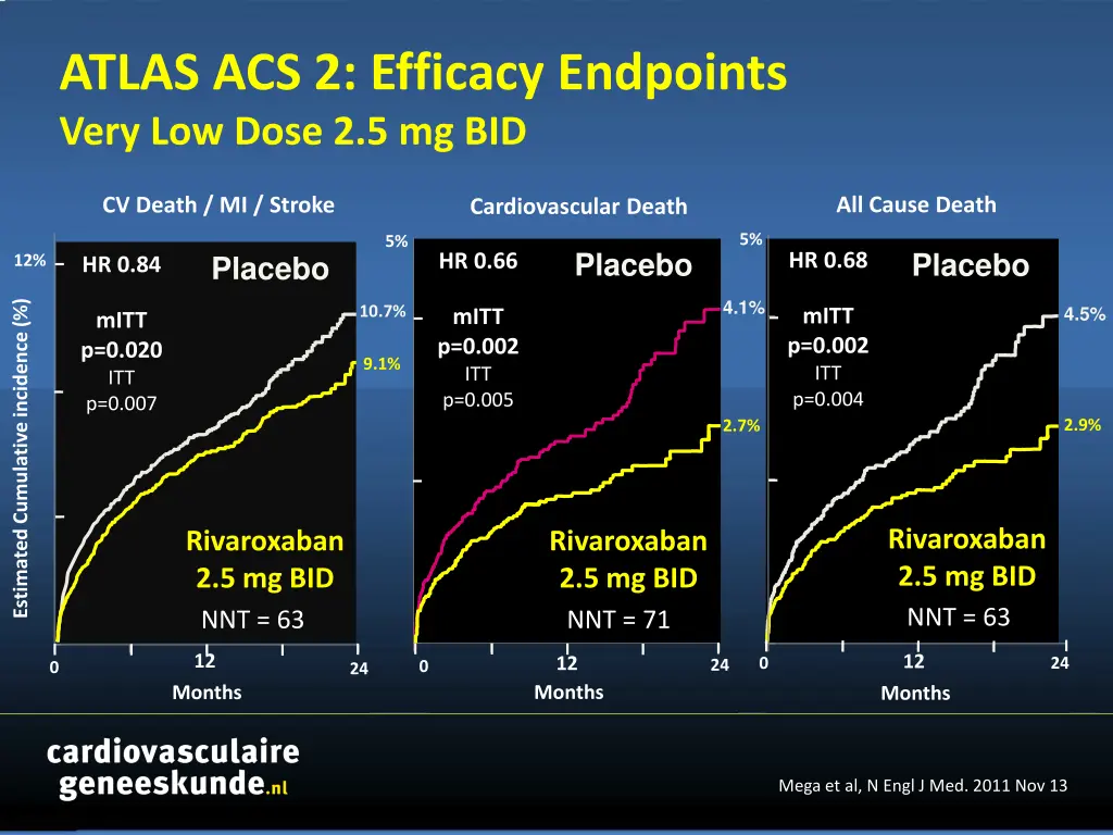 atlas acs 2 efficacy endpoints very low dose