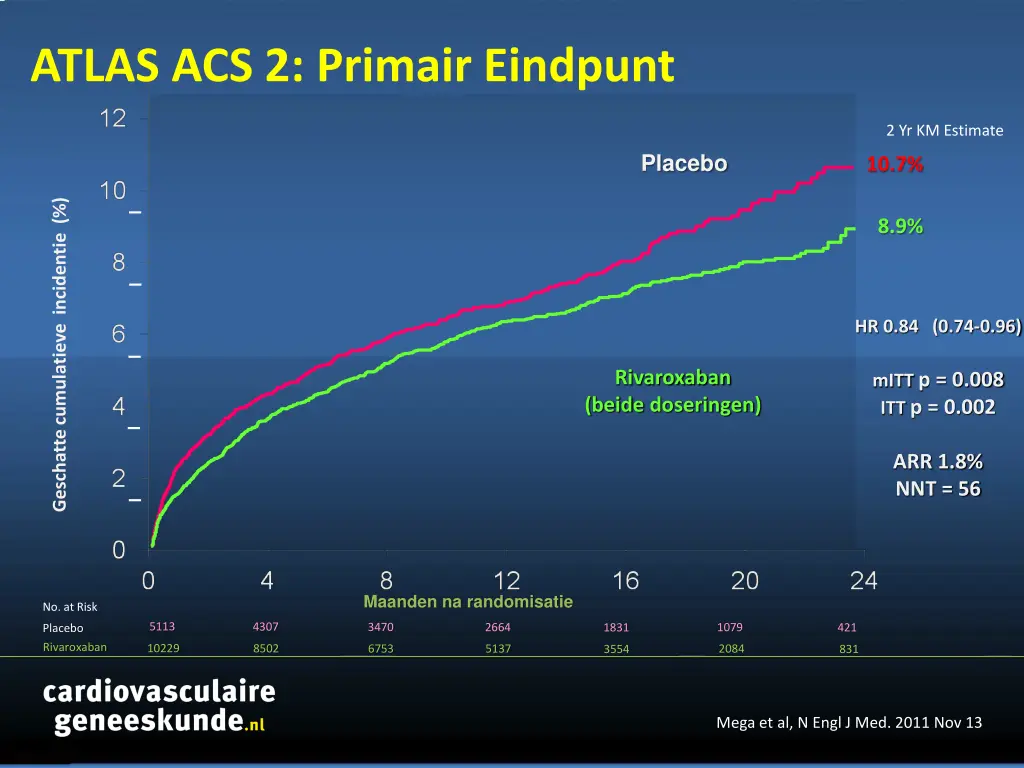 atlas acs 2 primair eindpunt