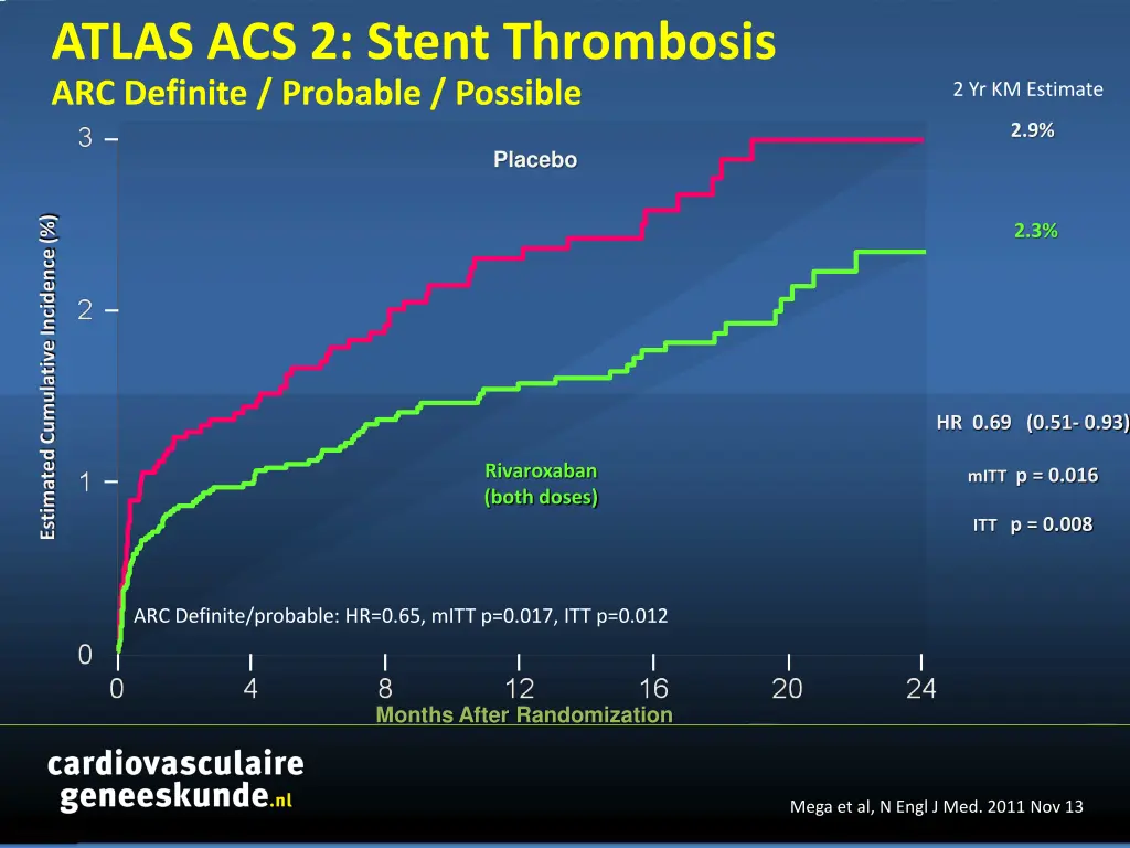 atlas acs 2 stent thrombosis arc definite