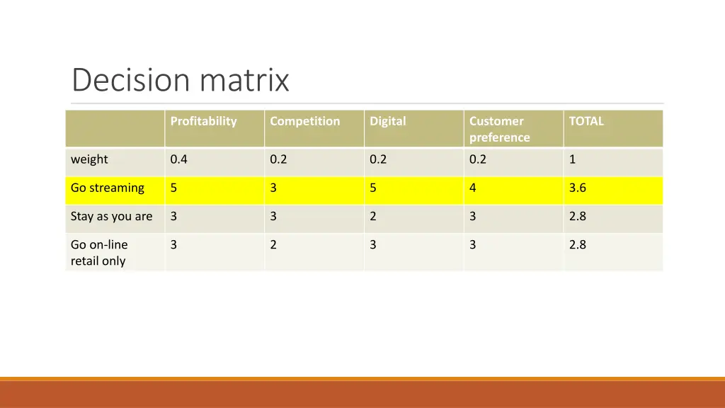 decision matrix 1