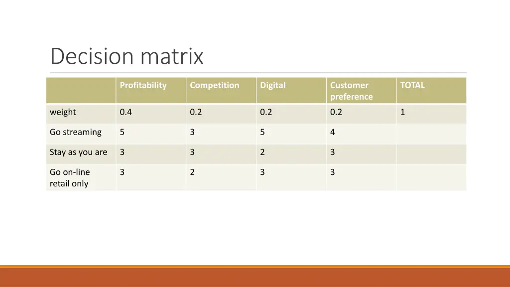 decision matrix