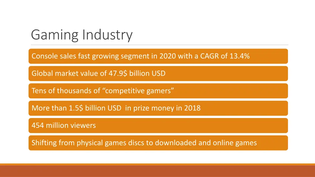 gaming industry