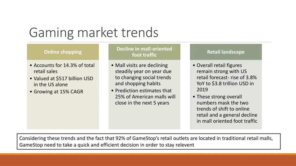 gaming market trends