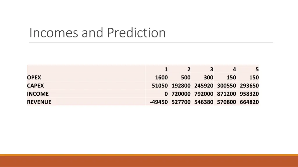 incomes and prediction