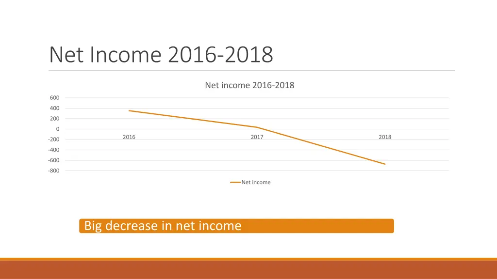 net income 2016 2018