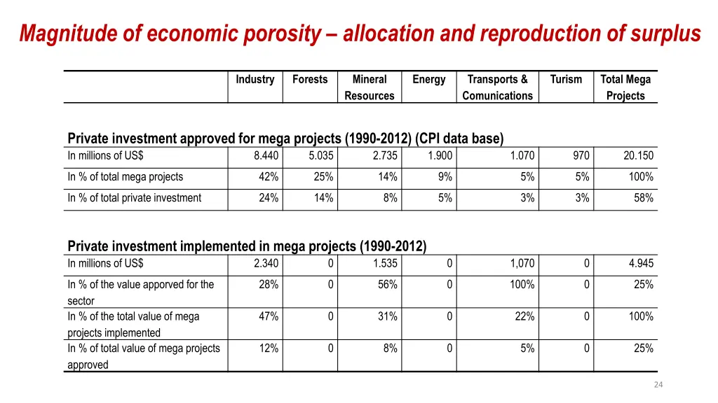 magnitude of economic porosity allocation