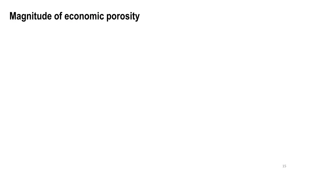 magnitude of economic porosity