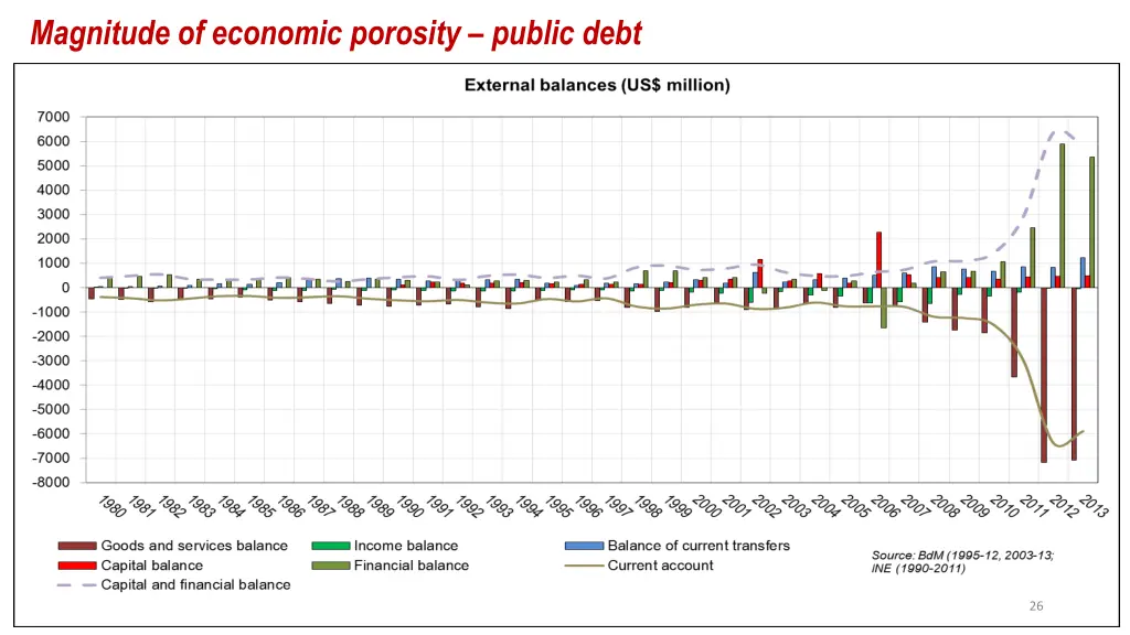 magnitude of economic porosity public debt