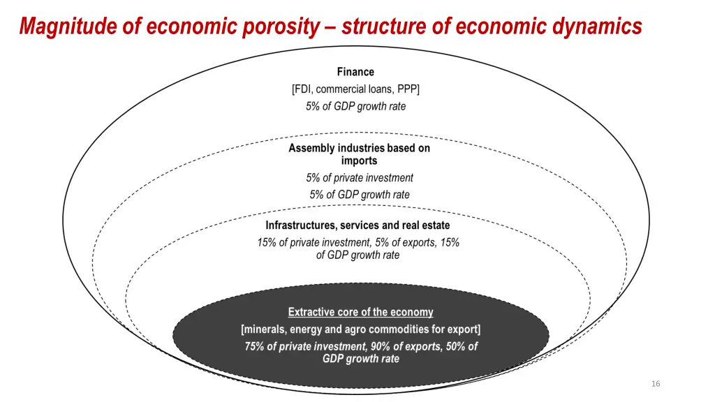 magnitude of economic porosity structure