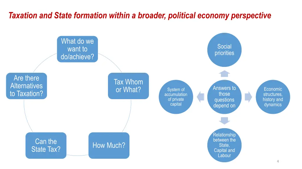 taxation and state formation within a broader 1