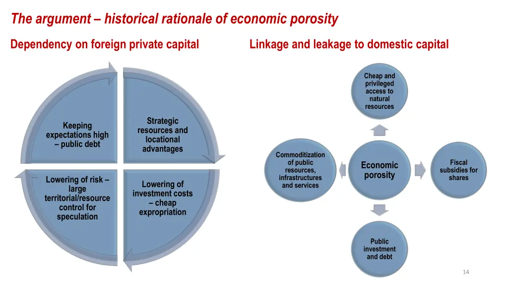 the argument historical rationale of economic 4