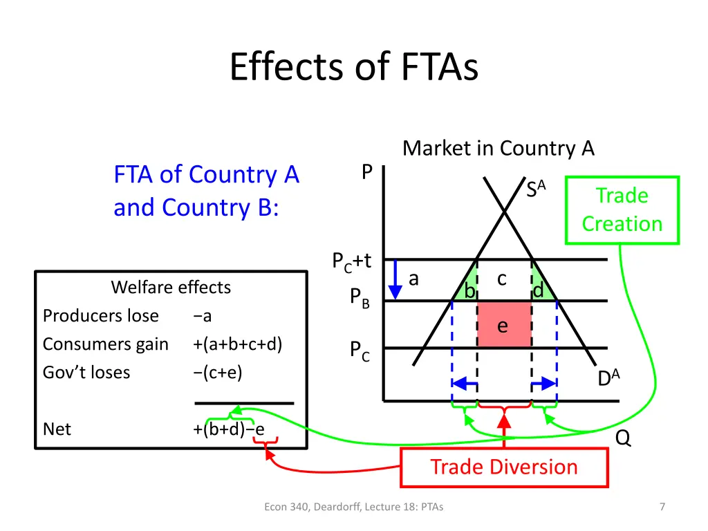 effects of ftas 2