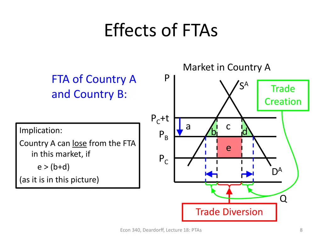 effects of ftas 3