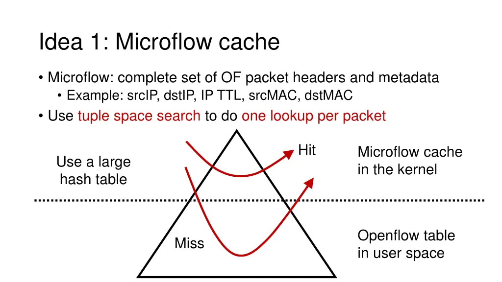 idea 1 microflow cache