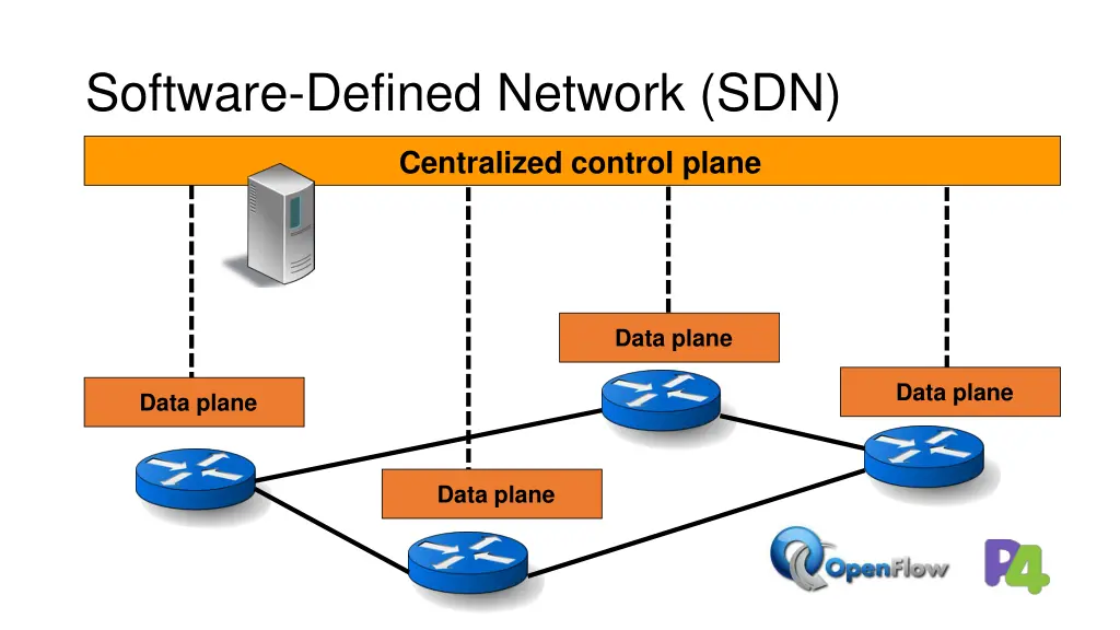 software defined network sdn