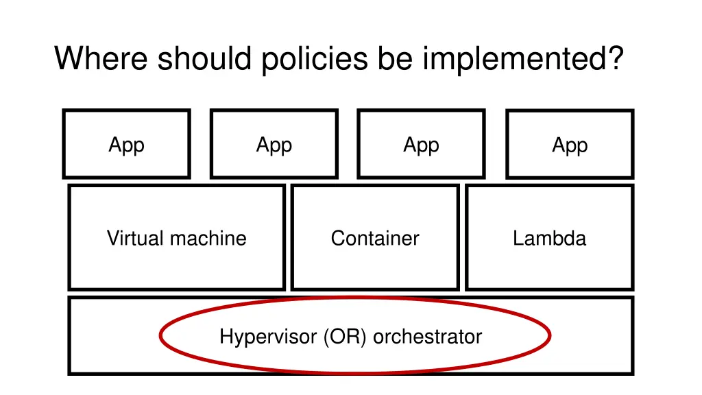 where should policies be implemented