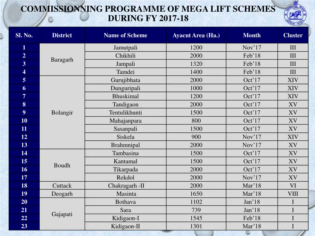 commissionning programme of mega lift schemes