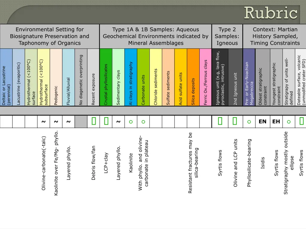 environmental setting for biosignature