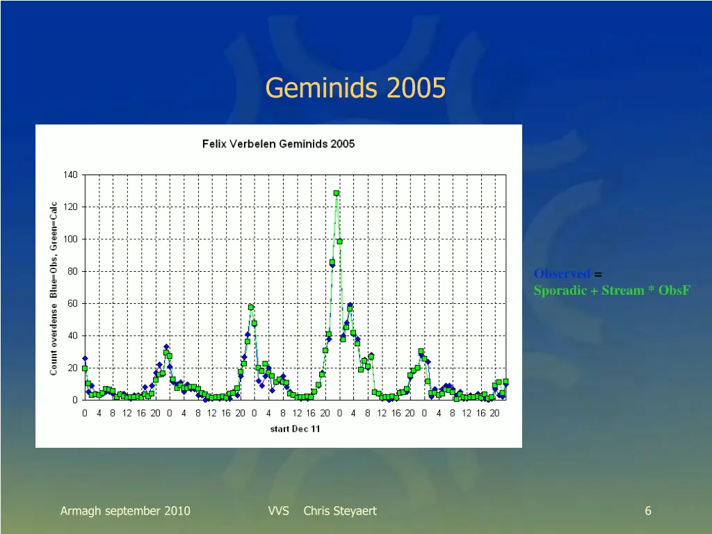 geminids 2005 1