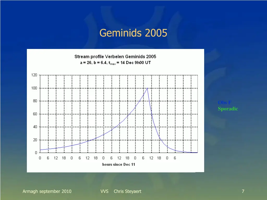 geminids 2005 2