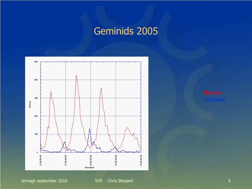 geminids 2005