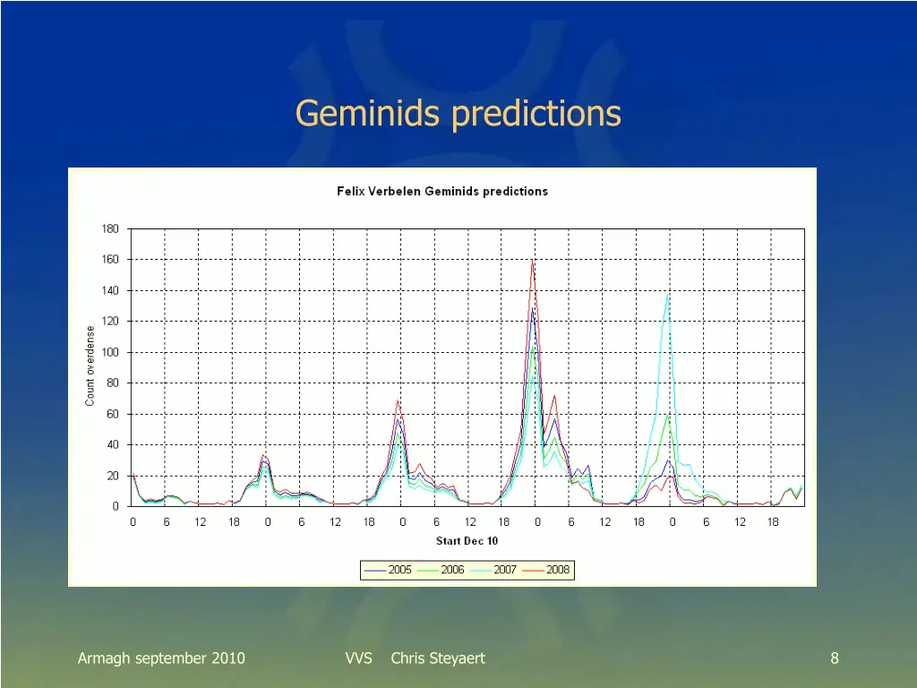 geminids predictions