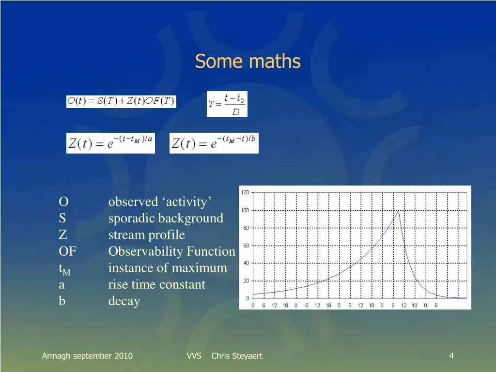 some maths