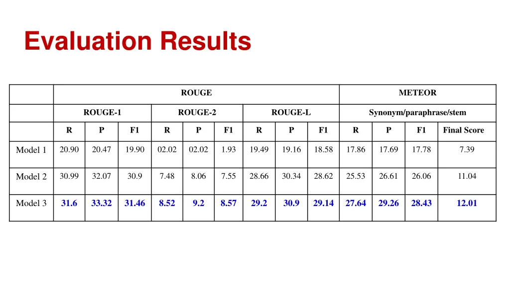 evaluation results