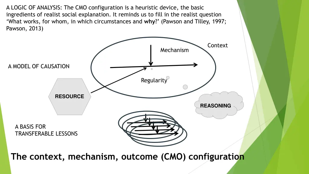 a logic of analysis the cmo configuration