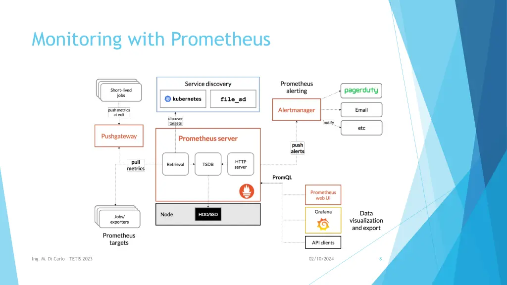 monitoring with prometheus