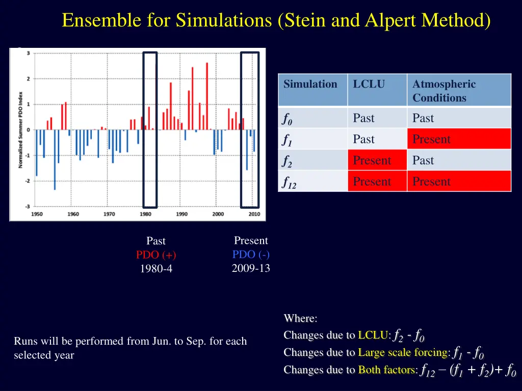 ensemble for simulations stein and alpert method