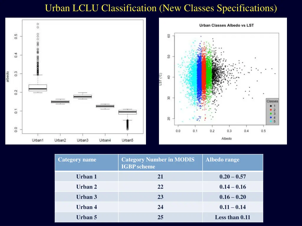 urban lclu classification new classes