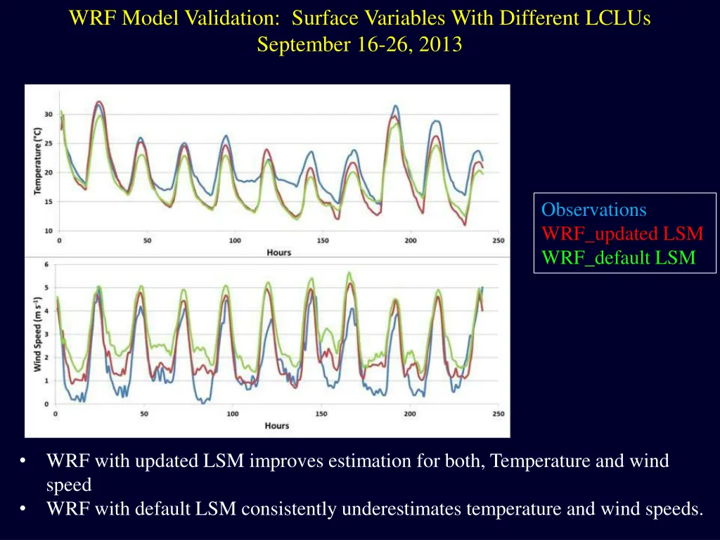 wrf model validation surface variables with