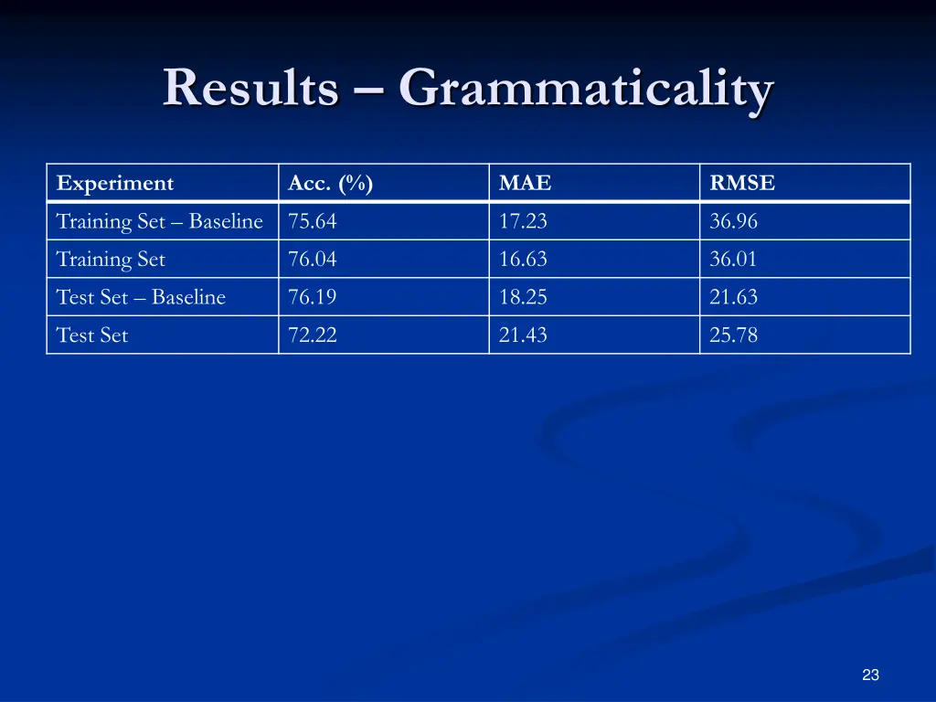 results grammaticality