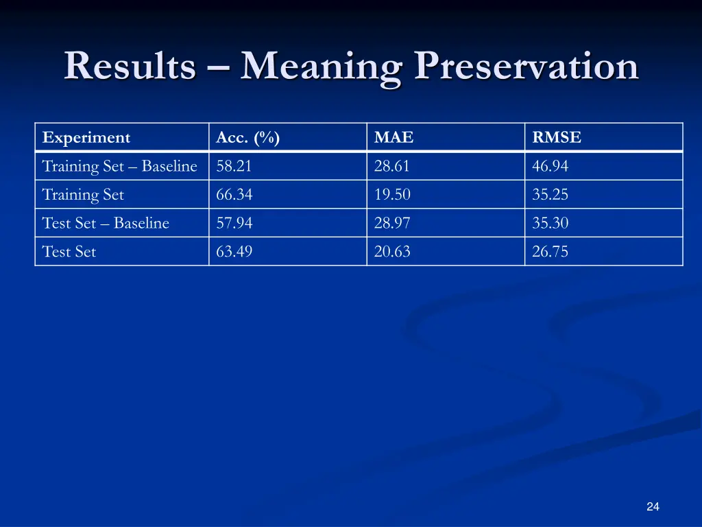 results meaning preservation