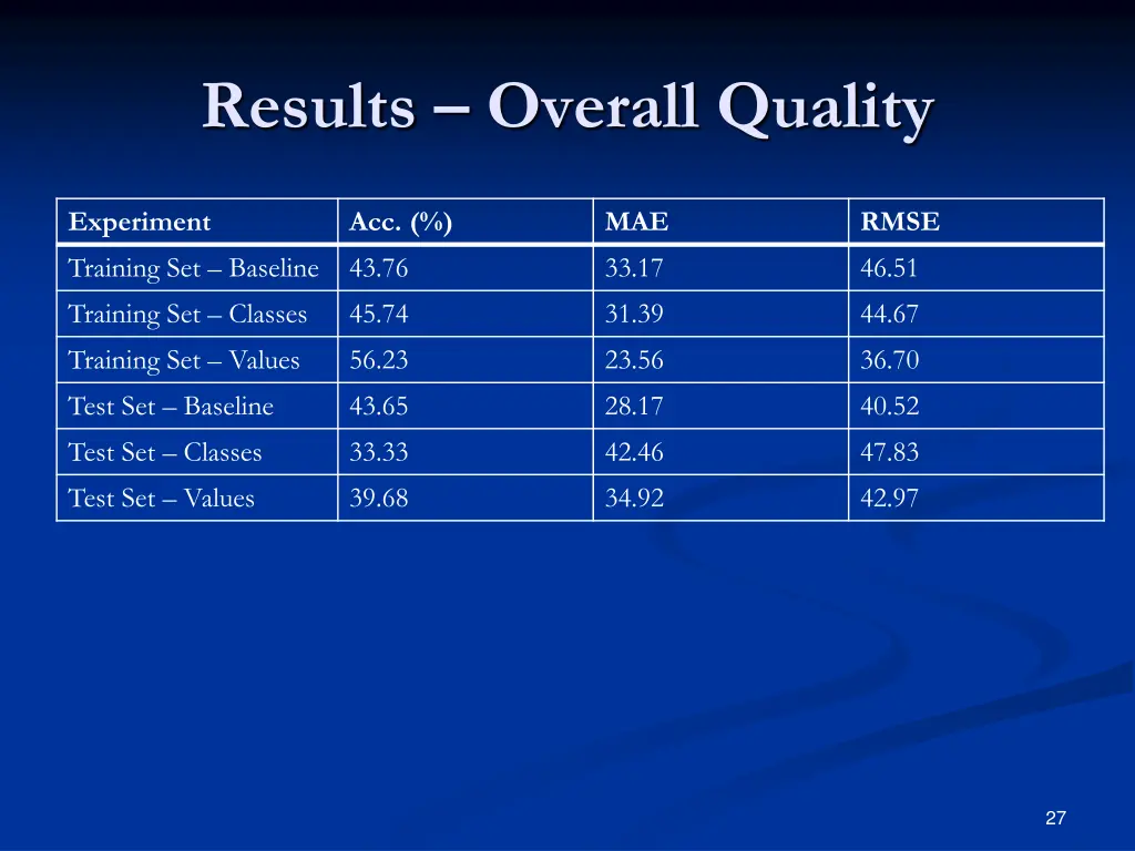 results overall quality