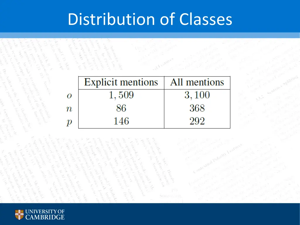 distribution of classes