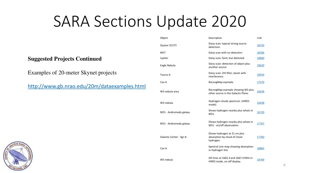 sara sections update 2020 7